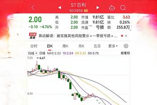 打得还行！普尔26中11拿下30分 正负值-26