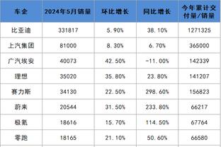 福登评英超历史最佳阵：曼城5人，C罗&鲁尼&亨利入选，无德布劳内