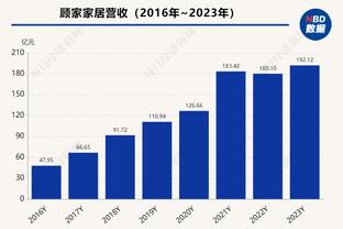 3天工资到手！凯恩单赛季参与进球超40个 收到25万欧额外奖金？