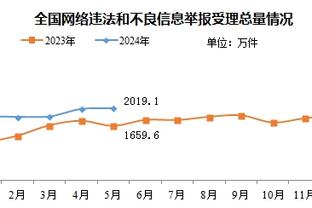 森林狼VS太阳G3：李凯尔缺阵一场后迎来复出